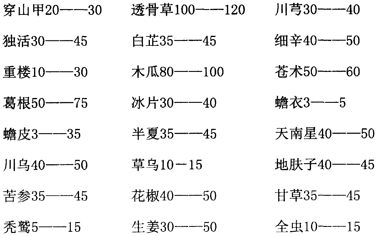 Preparation method of traditional Chinese medicine composition and plaster for treating cervical and lumbar diseases