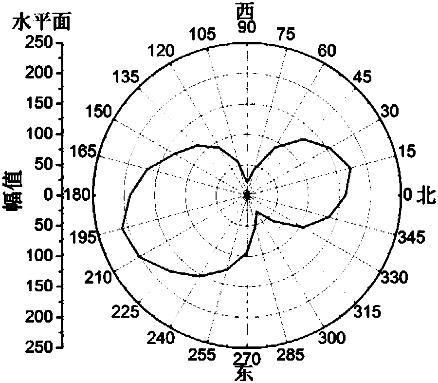 Fluxgate magnetic field sensor based on magnetoelectric effect