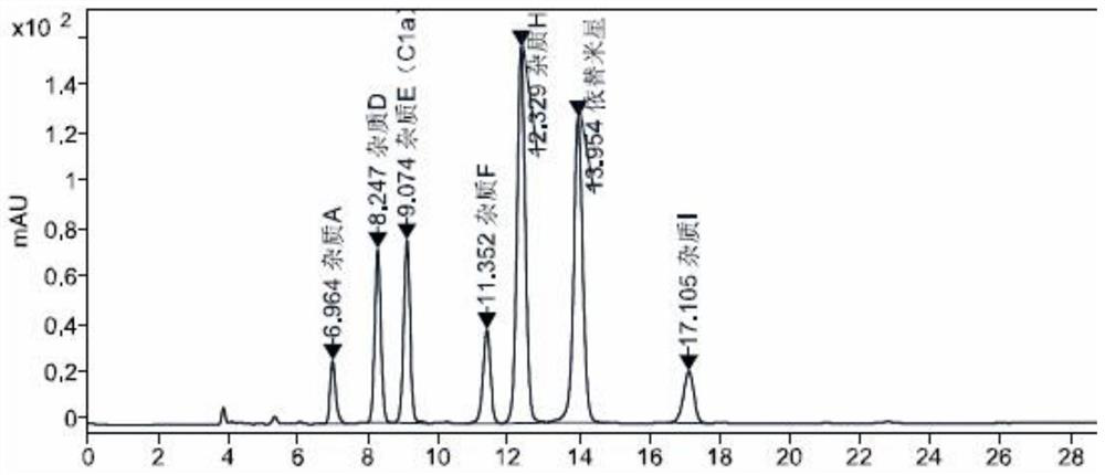 Method for detecting gentamicin C1a as starting material of etimicin