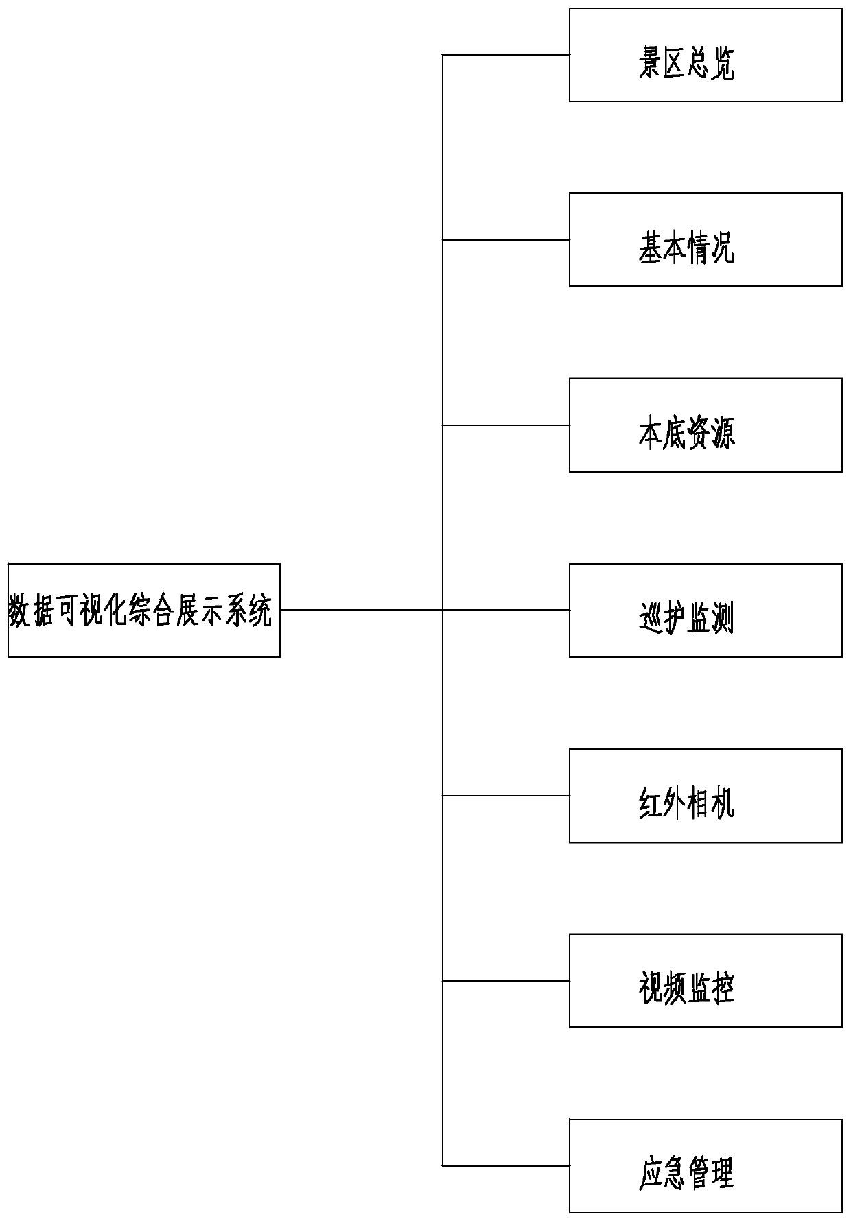 Three-dimensional visual comprehensive system applied to natural reserve management