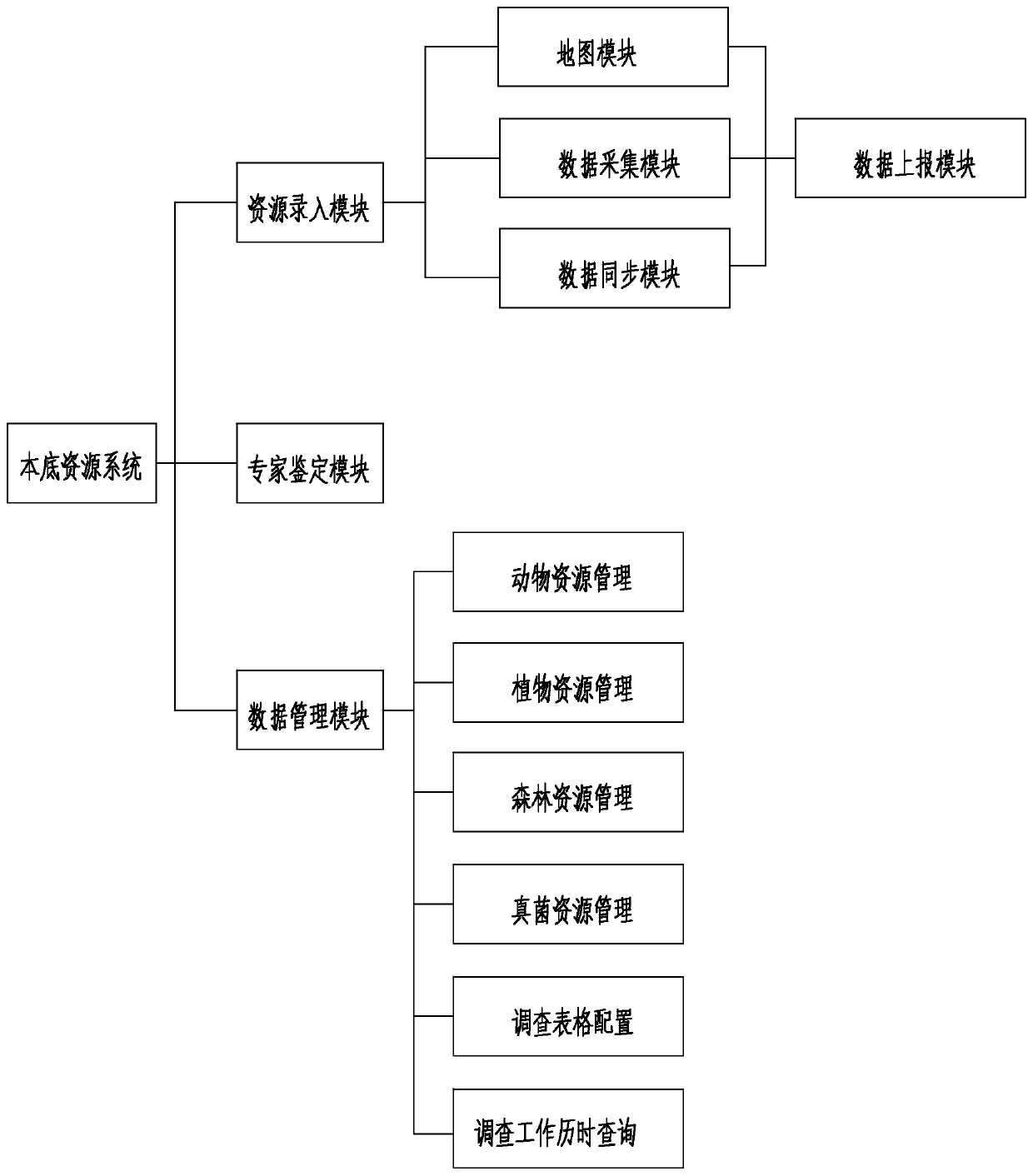 Three-dimensional visual comprehensive system applied to natural reserve management