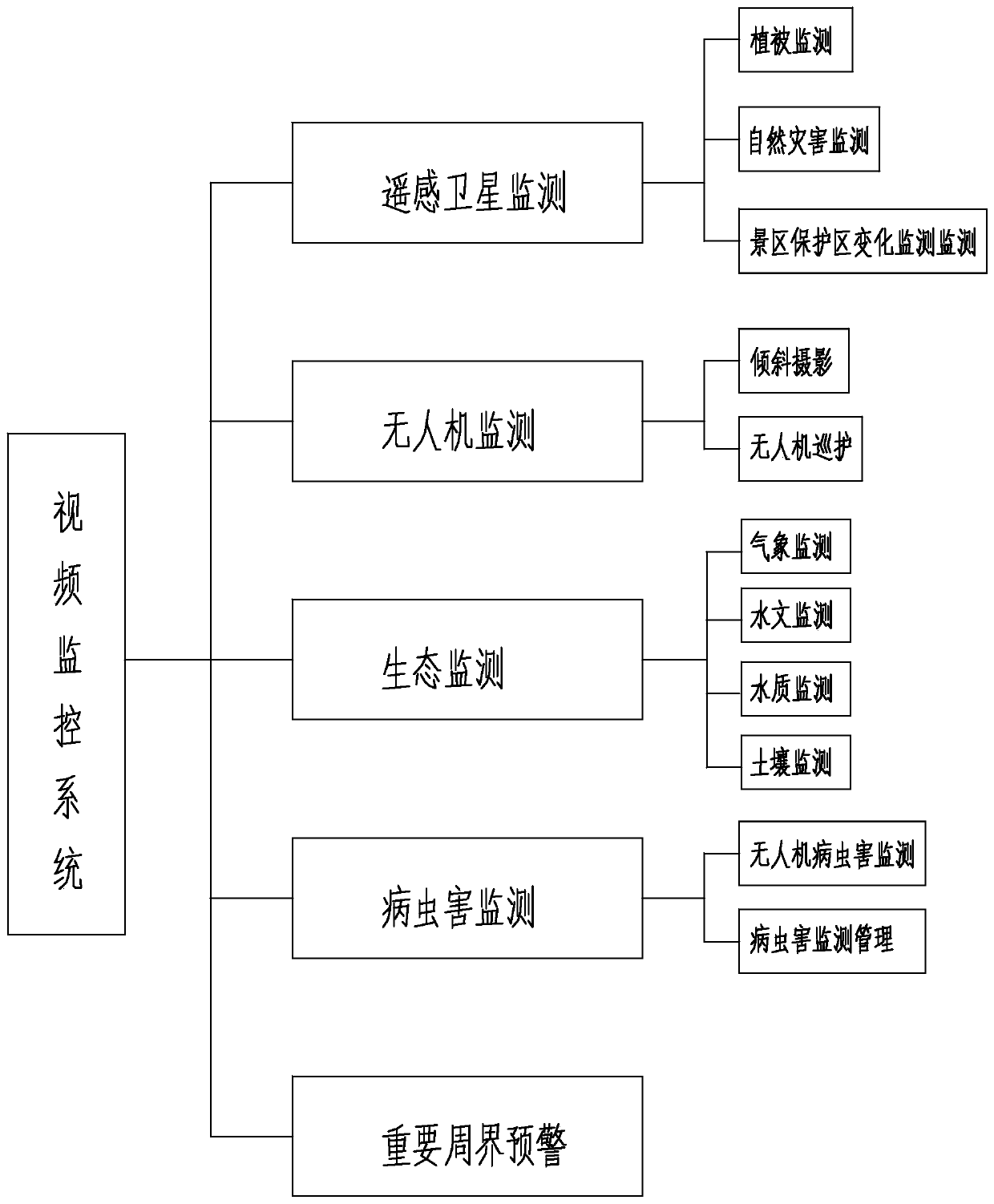 Three-dimensional visual comprehensive system applied to natural reserve management