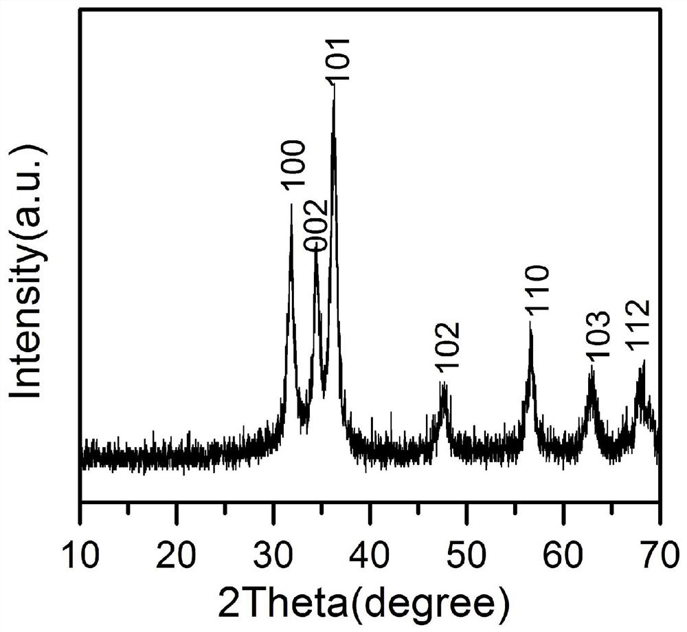 A red-light enhanced up-conversion luminescence porous ZNO nanoparticle and preparation method thereof