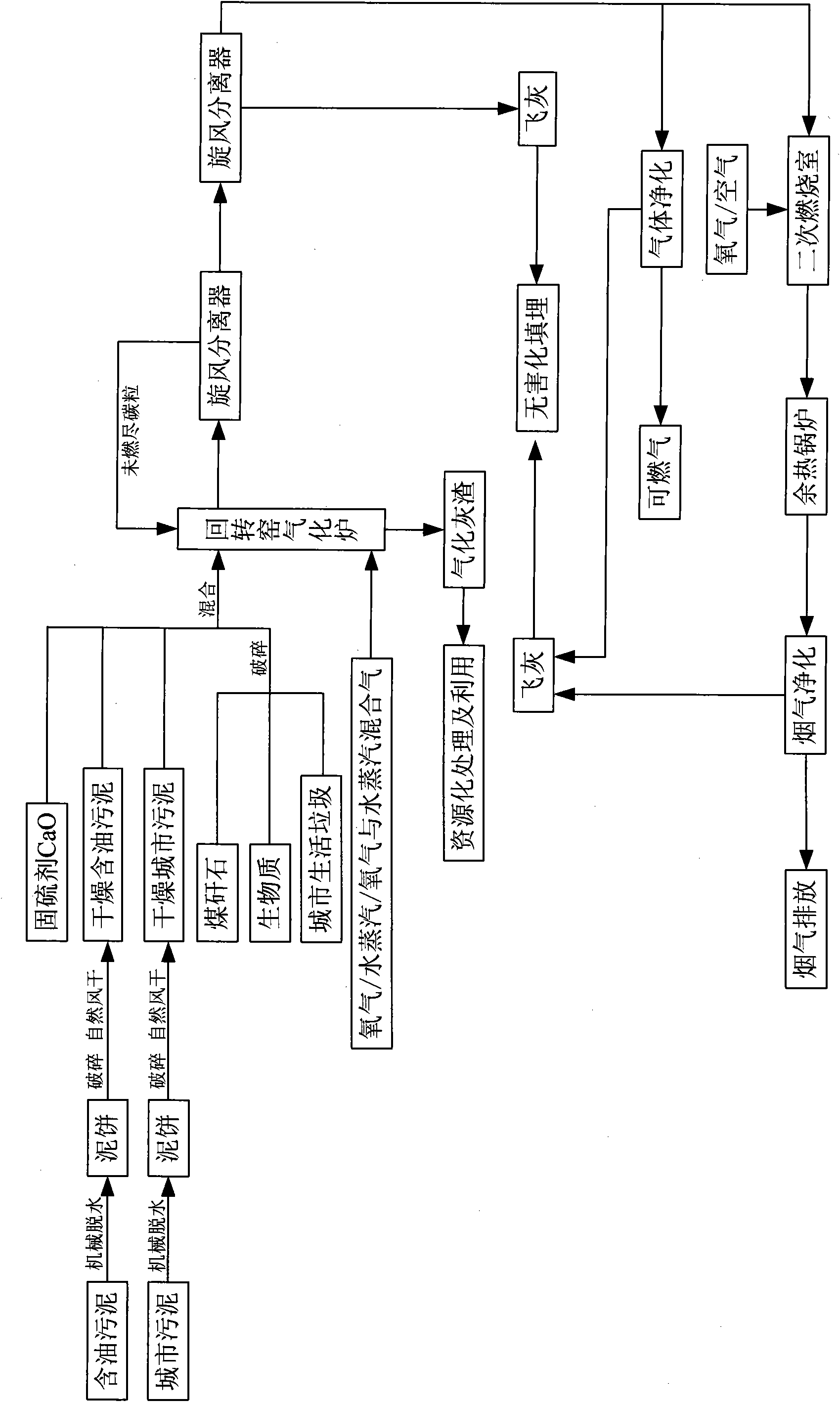 Method for gasifying and incinerating combustible solid wastes by utilizing rotary kiln