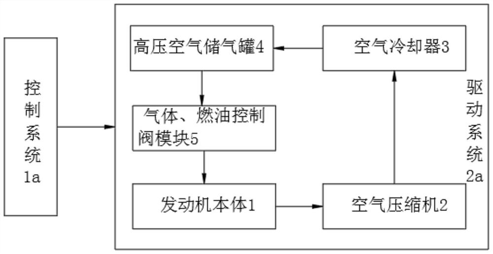 Power system without air intake and compression stroke