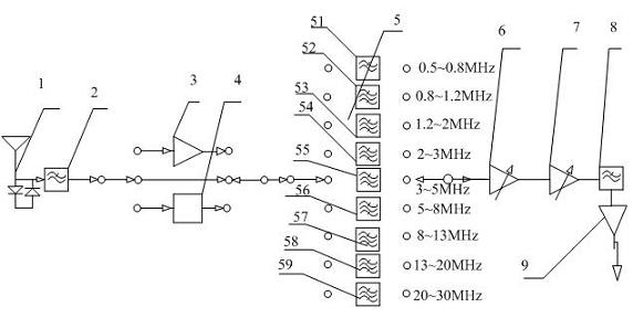 Short wave broadband receiver