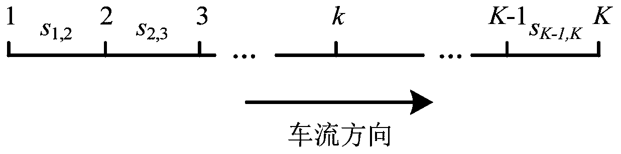 Method for Estimating the Average Speed ​​of Freeway Sections Based on Support Vector Regression Machine Fusion