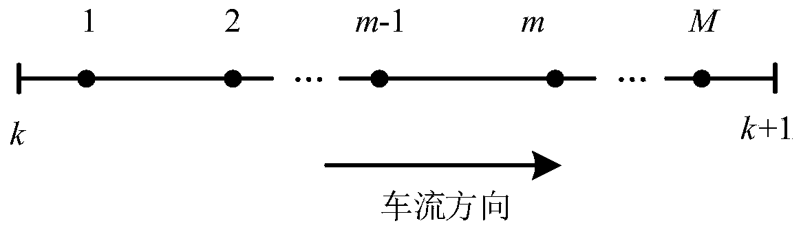 Method for Estimating the Average Speed ​​of Freeway Sections Based on Support Vector Regression Machine Fusion