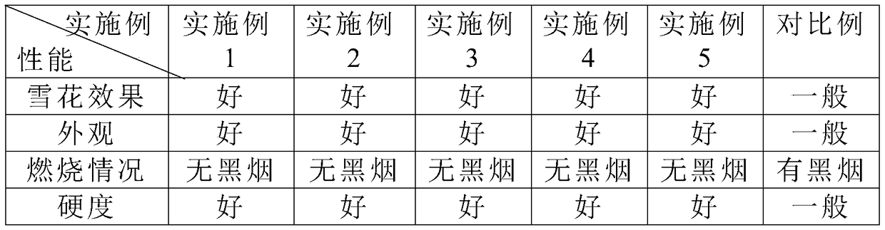 A kind of snowflake candle and preparation method thereof