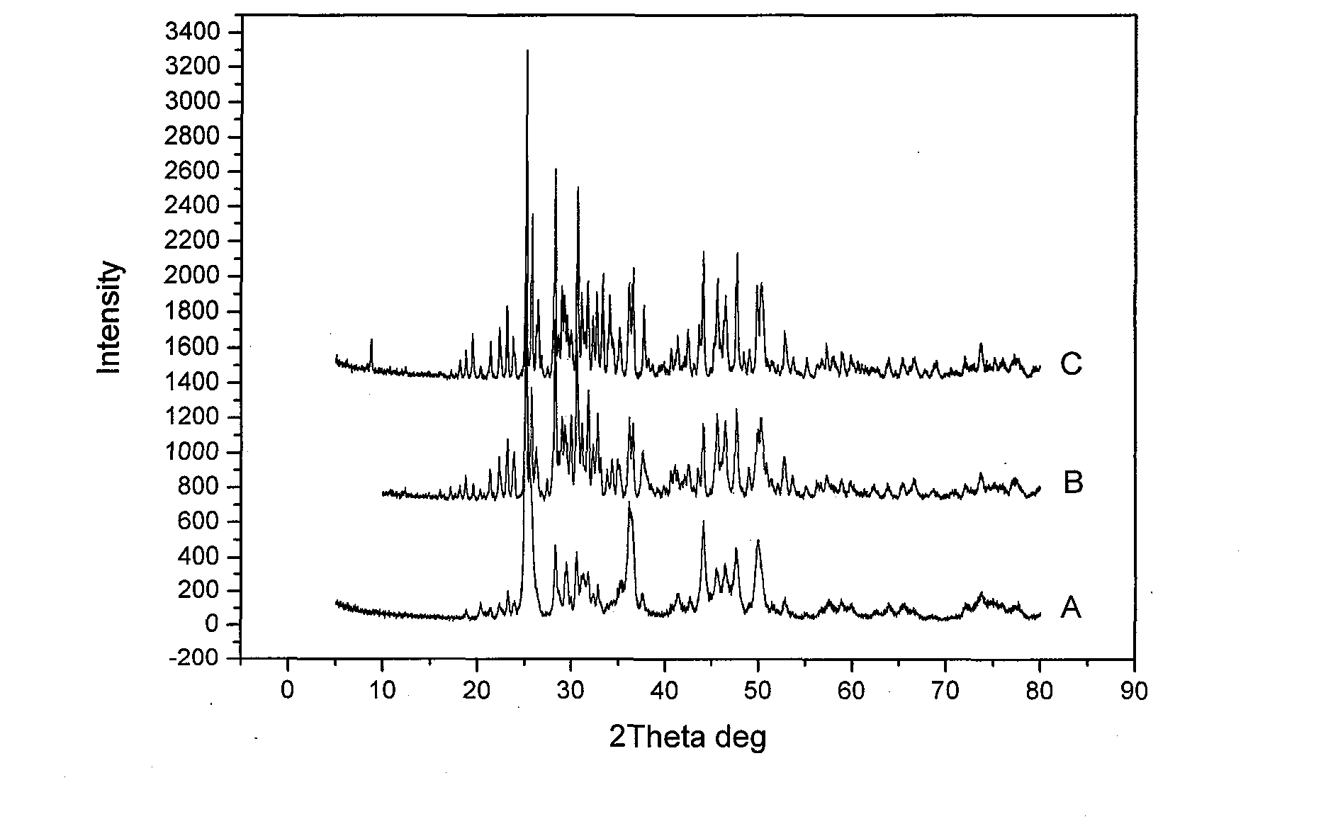 Novel high-efficiency strontium borate-like photocatalyst