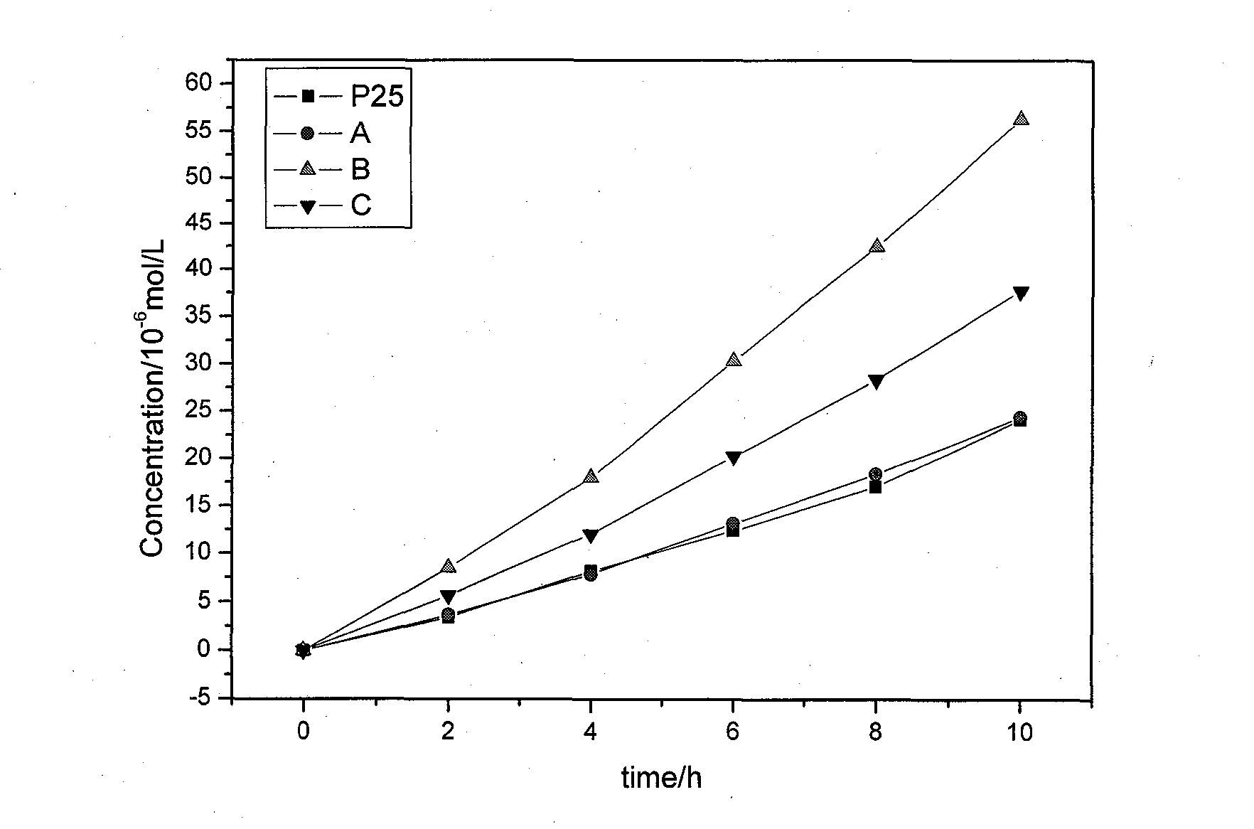 Novel high-efficiency strontium borate-like photocatalyst