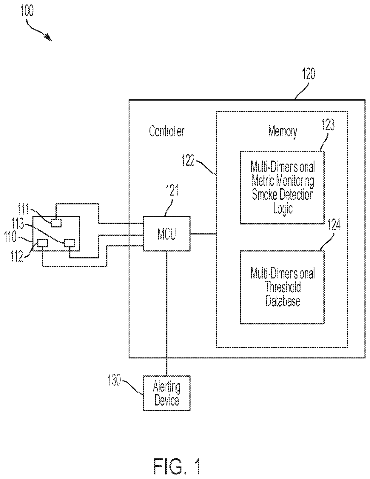 Systems and methods for multi-wavelength scattering based smoke detection using multi-dimensional metric monitoring