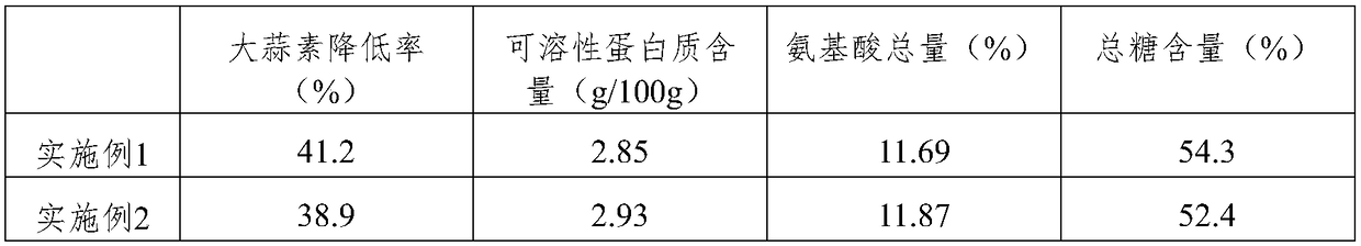 Rapid preparation method of pickled garlic