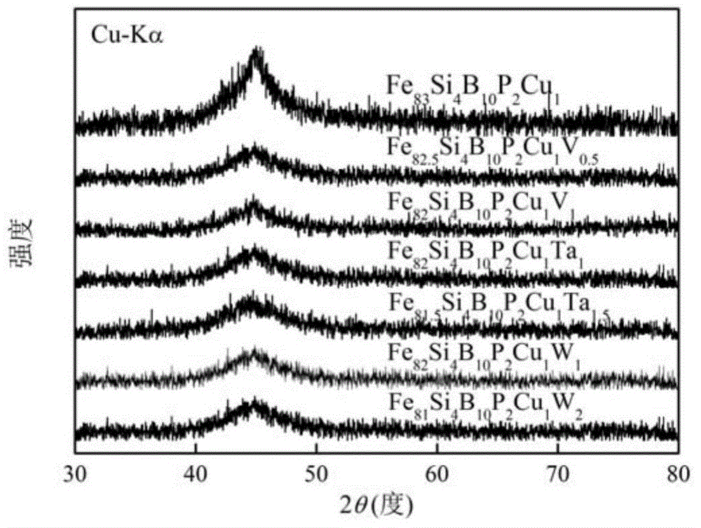 Iron-based nanocrystalline magnetically soft alloy and preparation method thereof