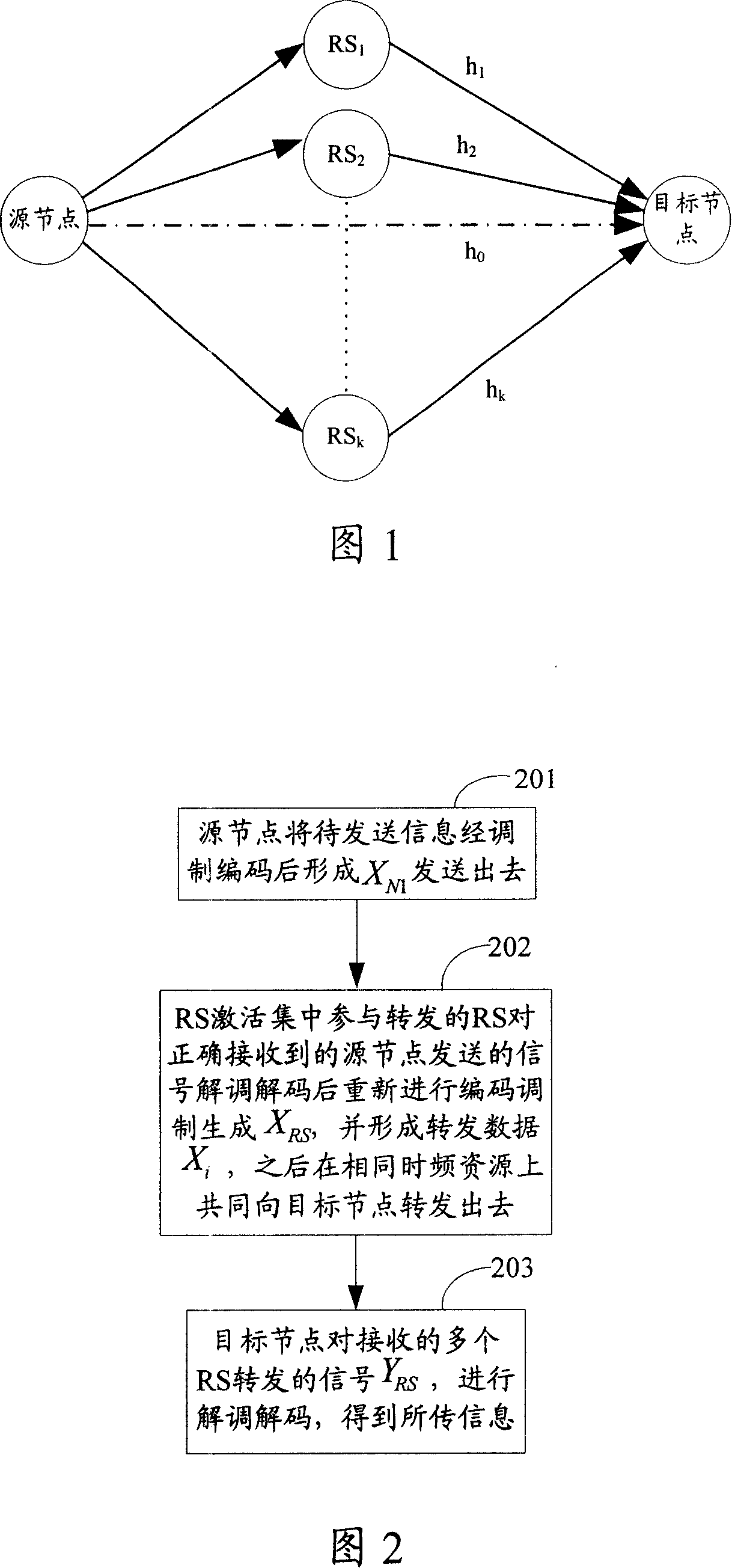 Transmission method and transmission system of wireless relay system