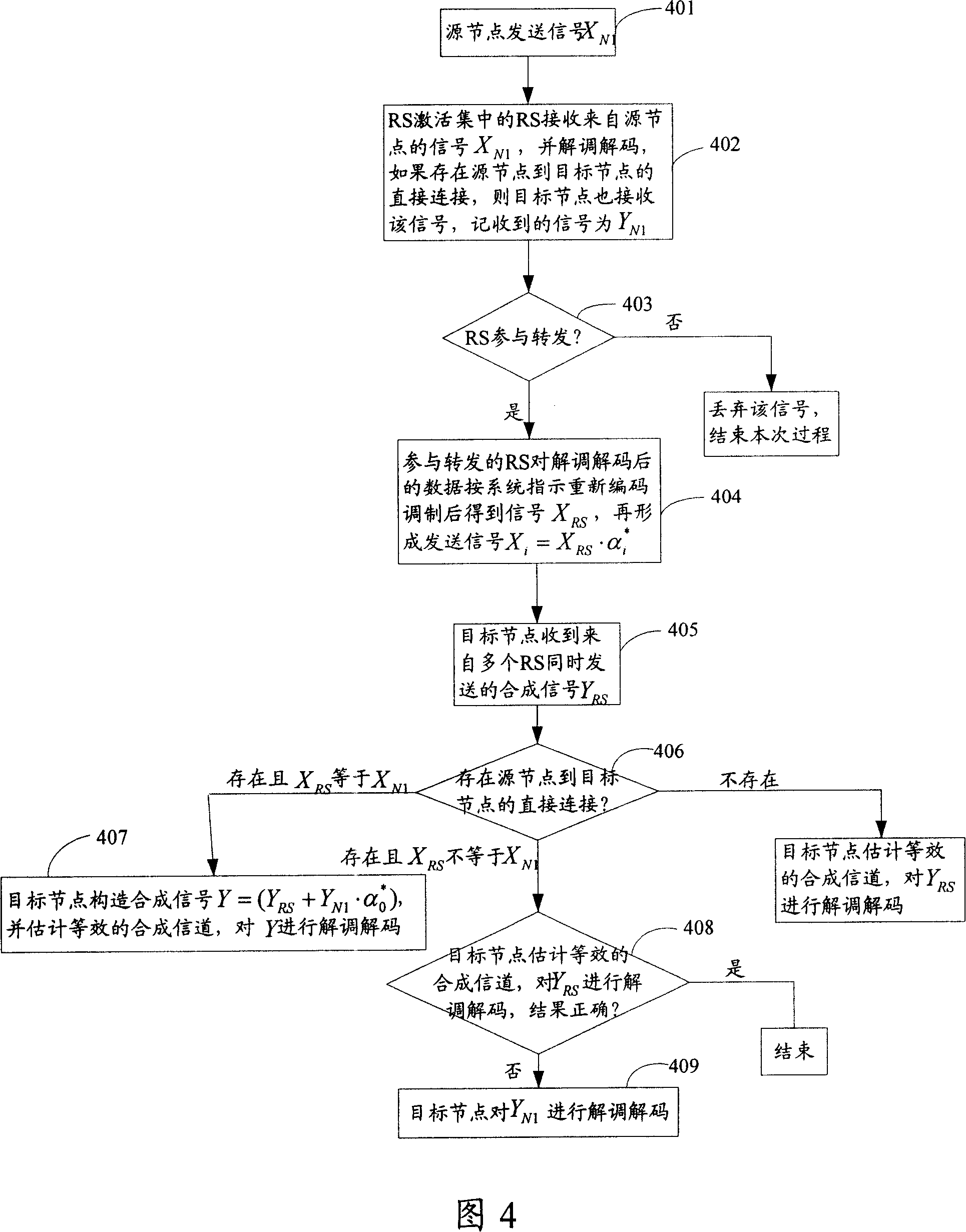 Transmission method and transmission system of wireless relay system