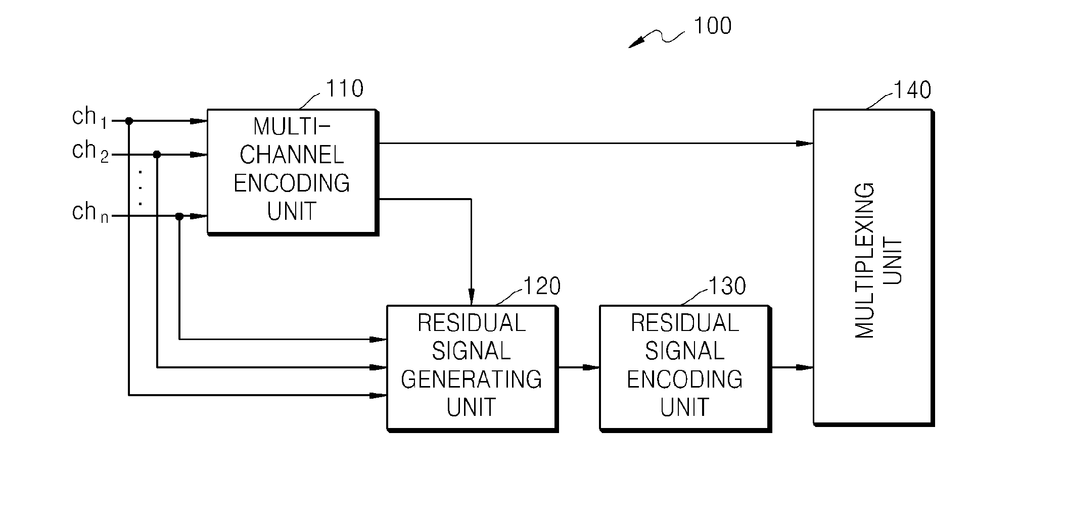 Method and apparatus for encoding multi-channel audio signal and method and apparatus for decoding multi-channel audio signal