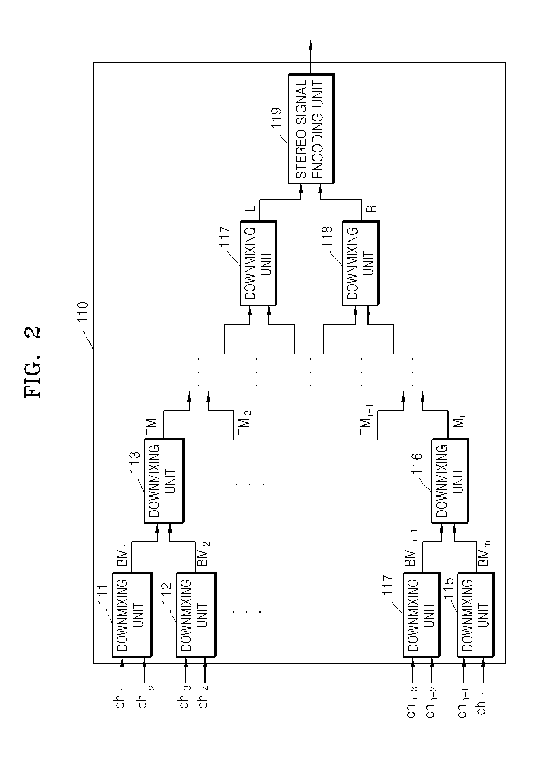 Method and apparatus for encoding multi-channel audio signal and method and apparatus for decoding multi-channel audio signal