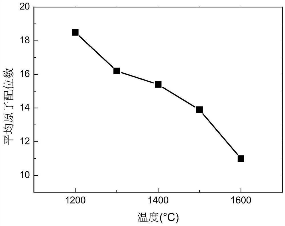 A control method for the density of amorphous alloy