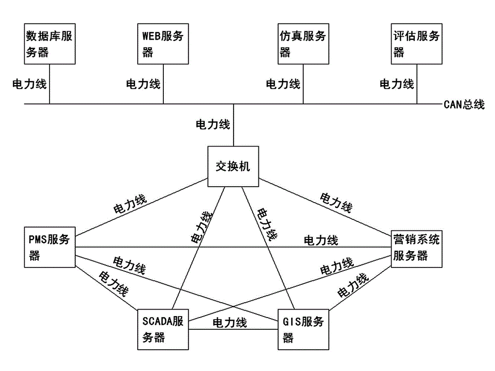 Power-distribution-network state simulation and evaluation system based on mesh topology structure