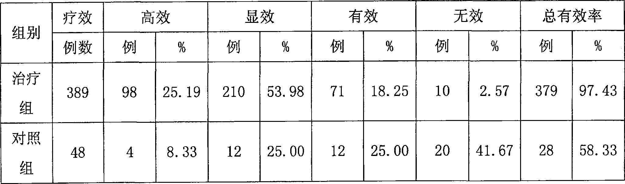 Slim and shaping frost, and preparation method