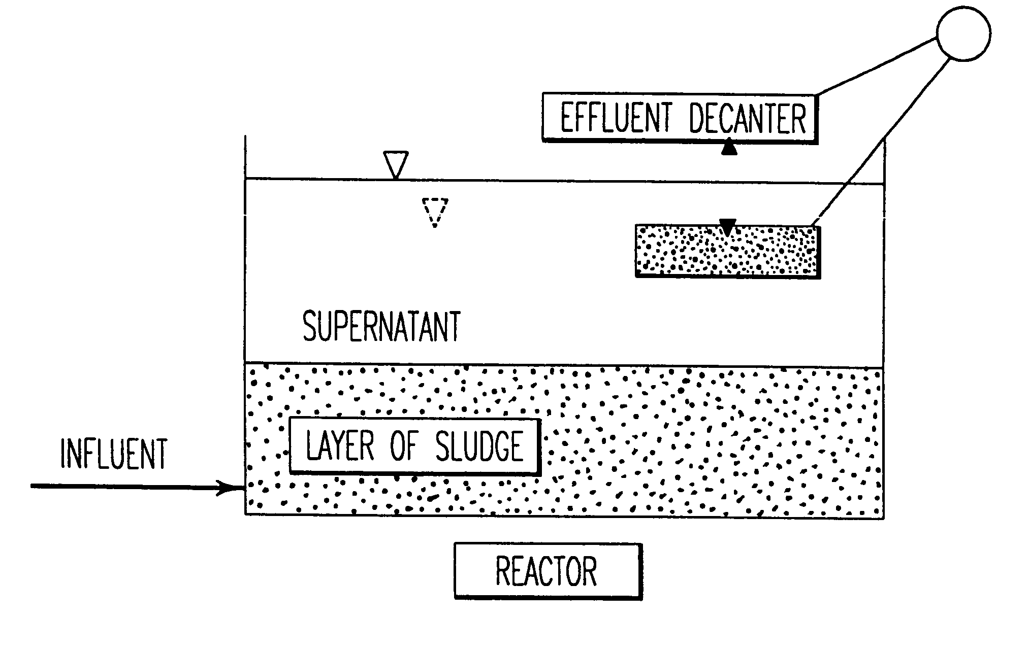 Process for wastewater treatment using intermittently decanted extended aeration process