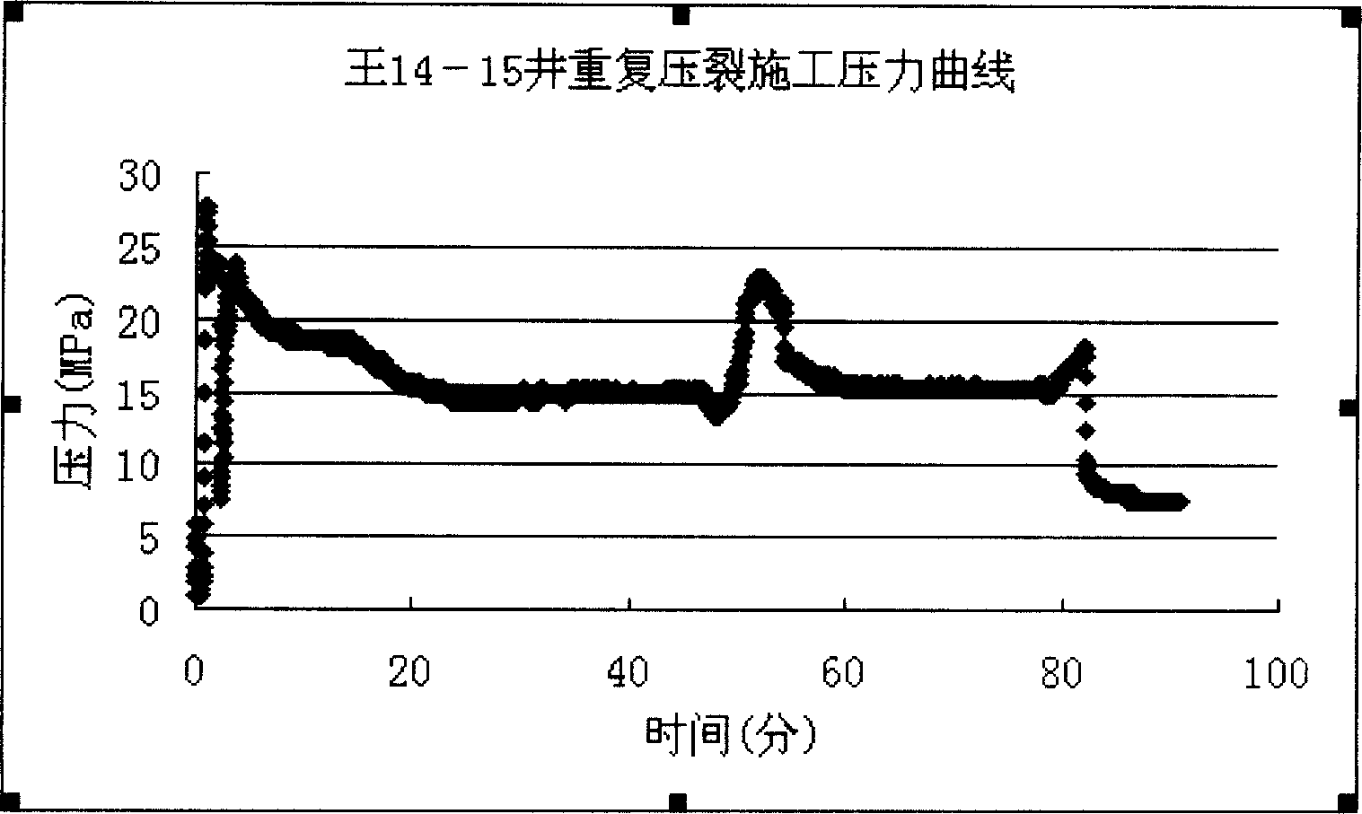 Method for building new slot to implement refracturing