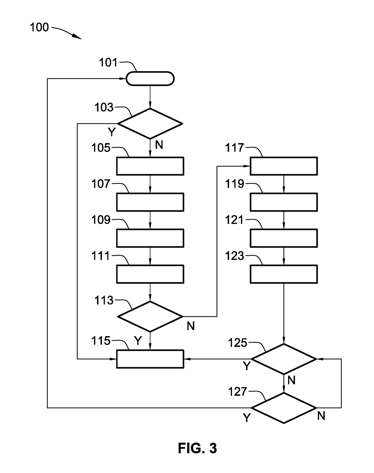 Foreign object detection systems and control logic for vehicle compartment closure assemblies