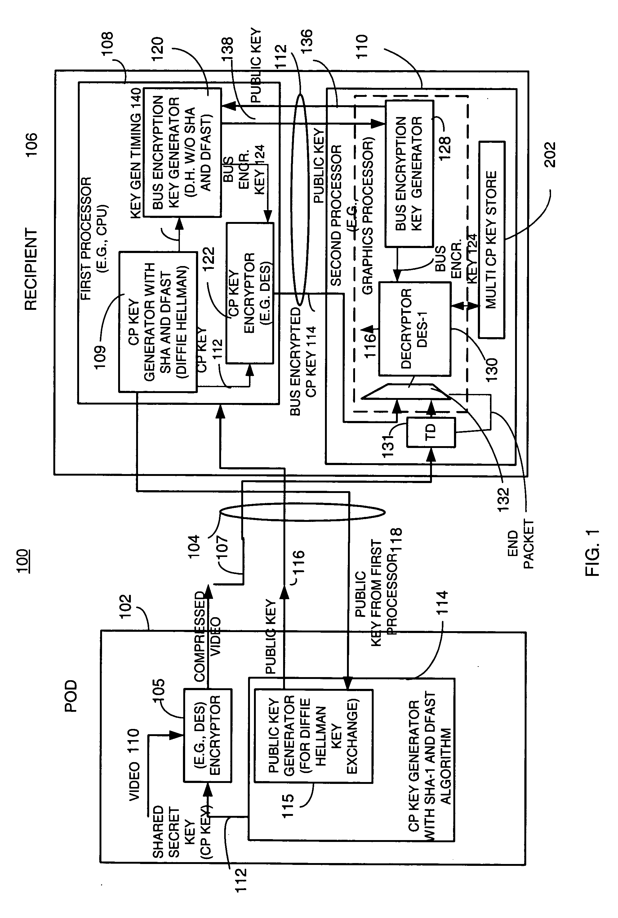 Method and apparatus for providing a bus-encrypted copy protection key to an unsecured bus