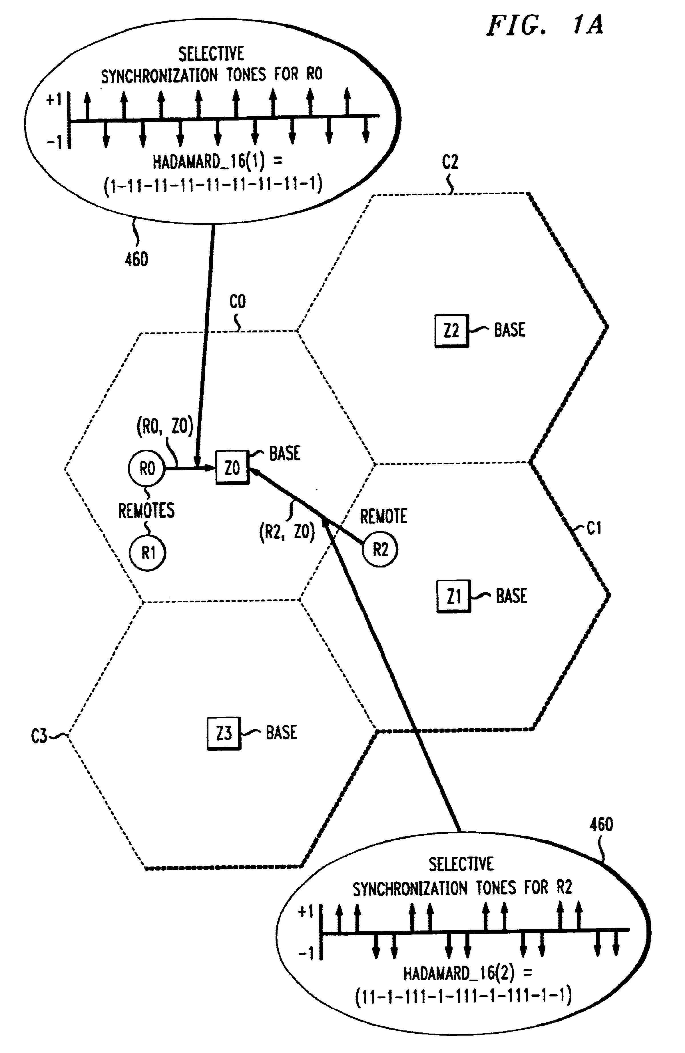 Synchronization preamble method for OFDM waveforms in a communications system