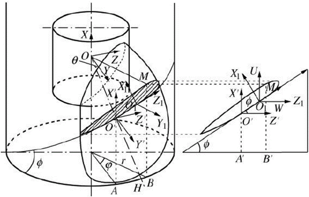 Elastic vane propeller flow noise prediction method