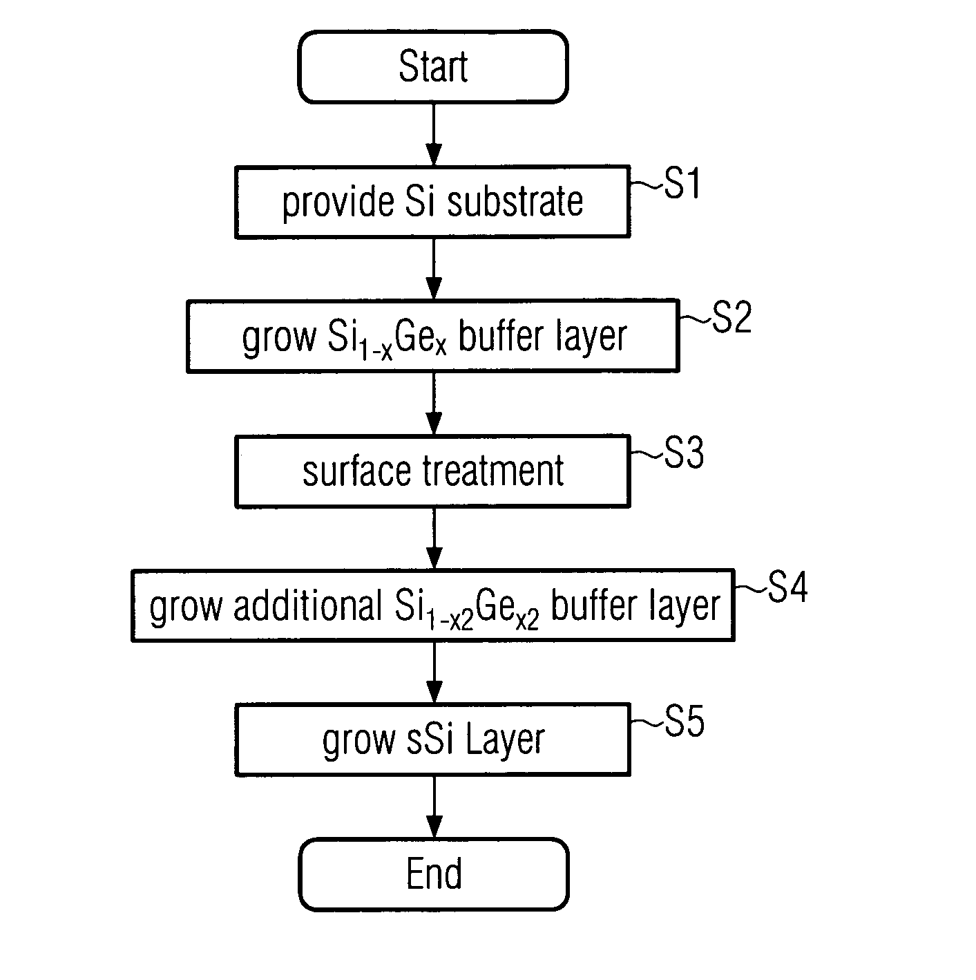 Semiconductor heterostructure and method for forming same