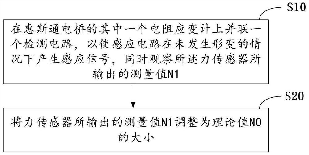 Calibration method for force sensor