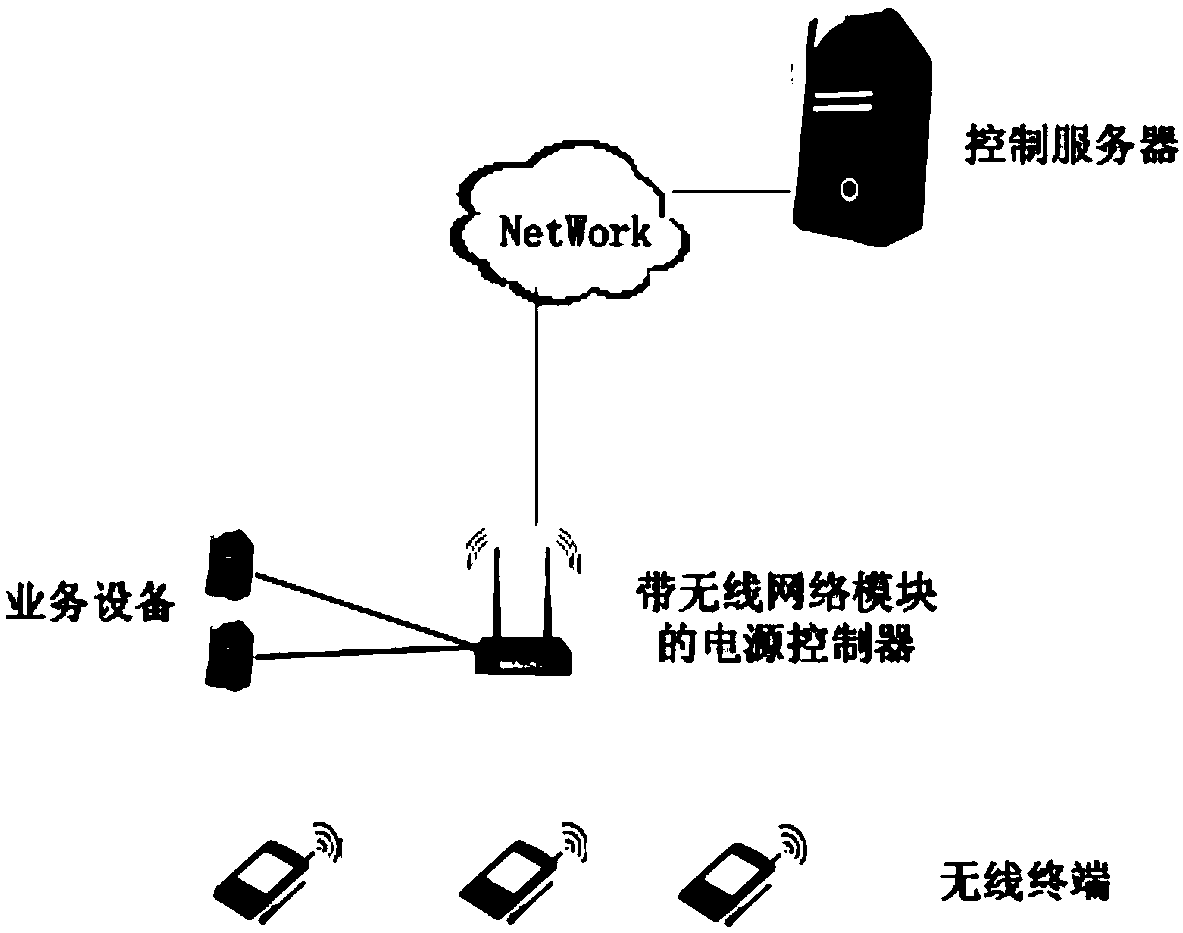 Power supply control system and method