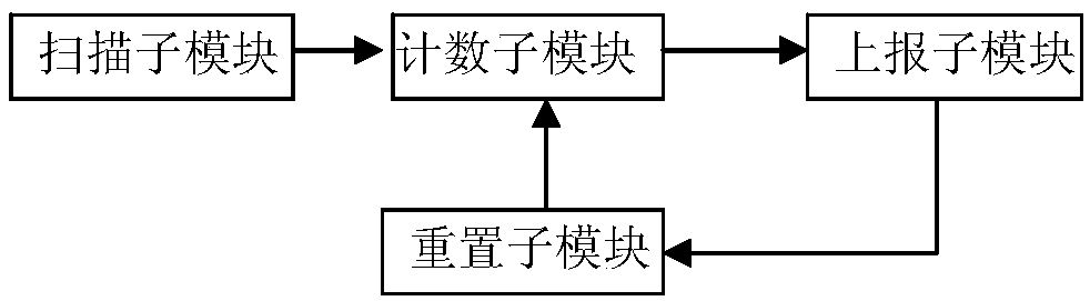 Power supply control system and method