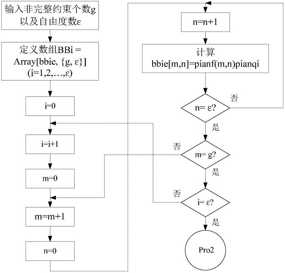 Mechanical modeling method for nonholonomic constraint system