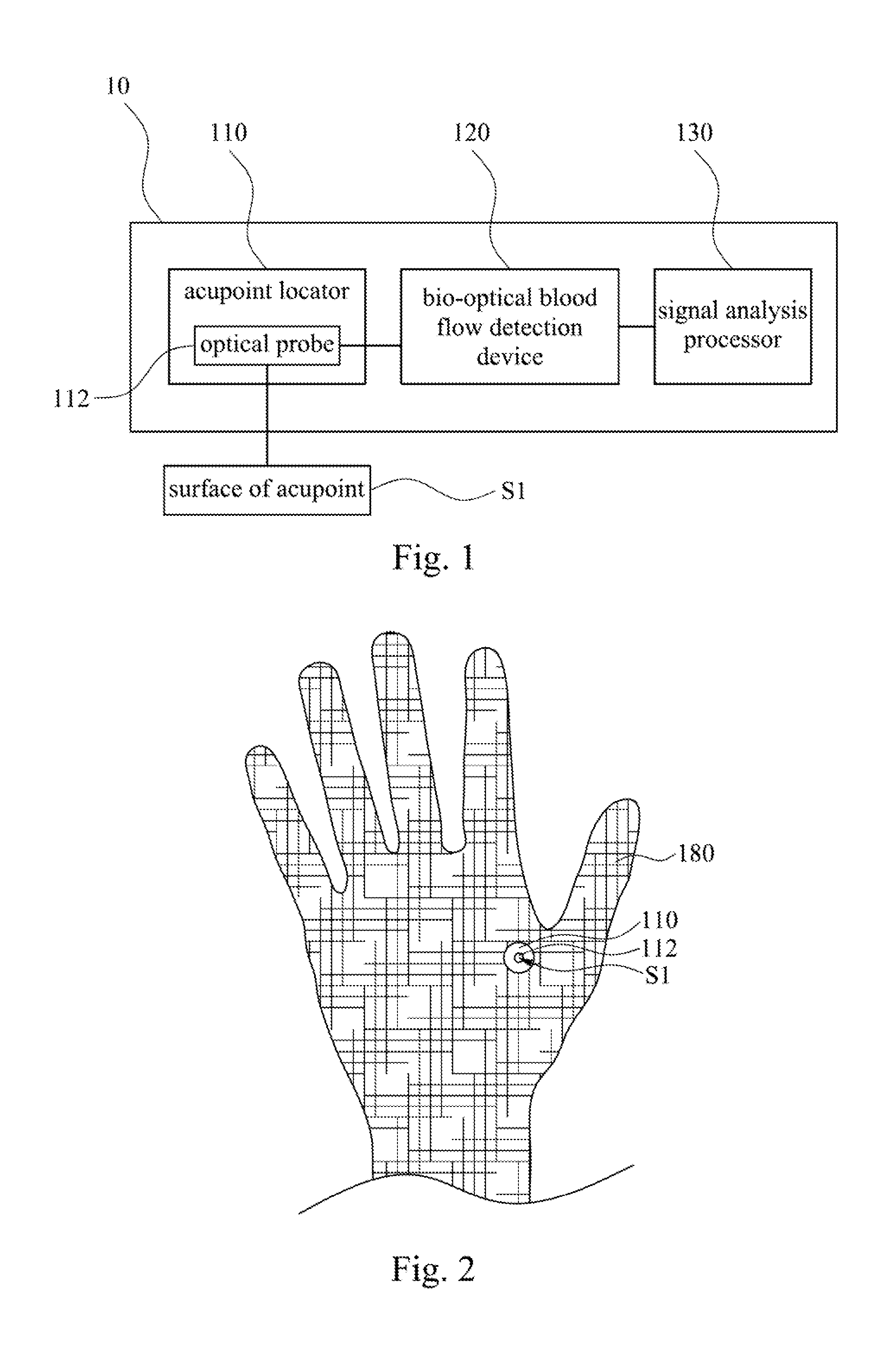 Apparatus for detecting surface microcirculation of acupoint