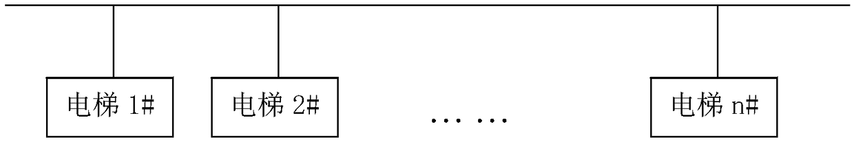 Elevator group control system and method based on multi-agent competition mode