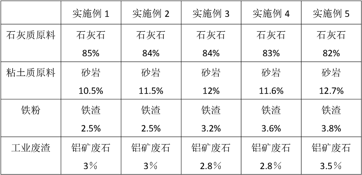 Shale gas horizontal well cementating cement and shale gas horizontal well cementating cement paste