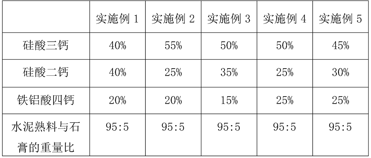 Shale gas horizontal well cementating cement and shale gas horizontal well cementating cement paste