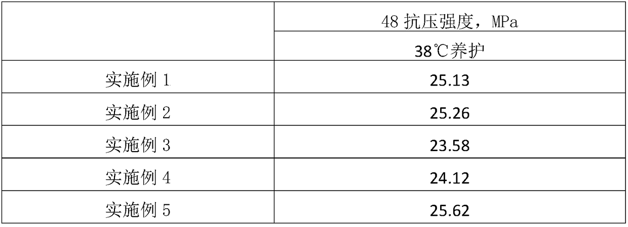 Shale gas horizontal well cementating cement and shale gas horizontal well cementating cement paste