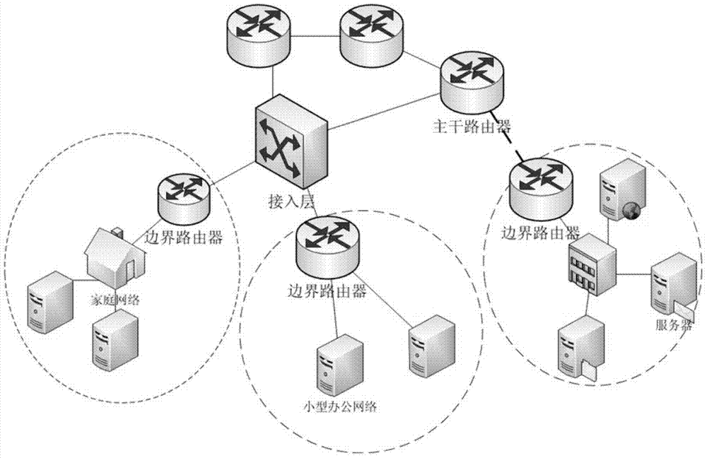 Distributed network performance measuring system and method based on access gateways