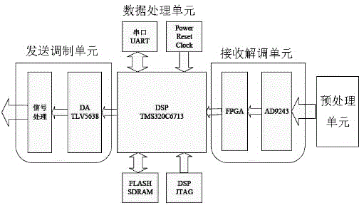 Ultraviolet light communication system based on SR digital signal processing technology