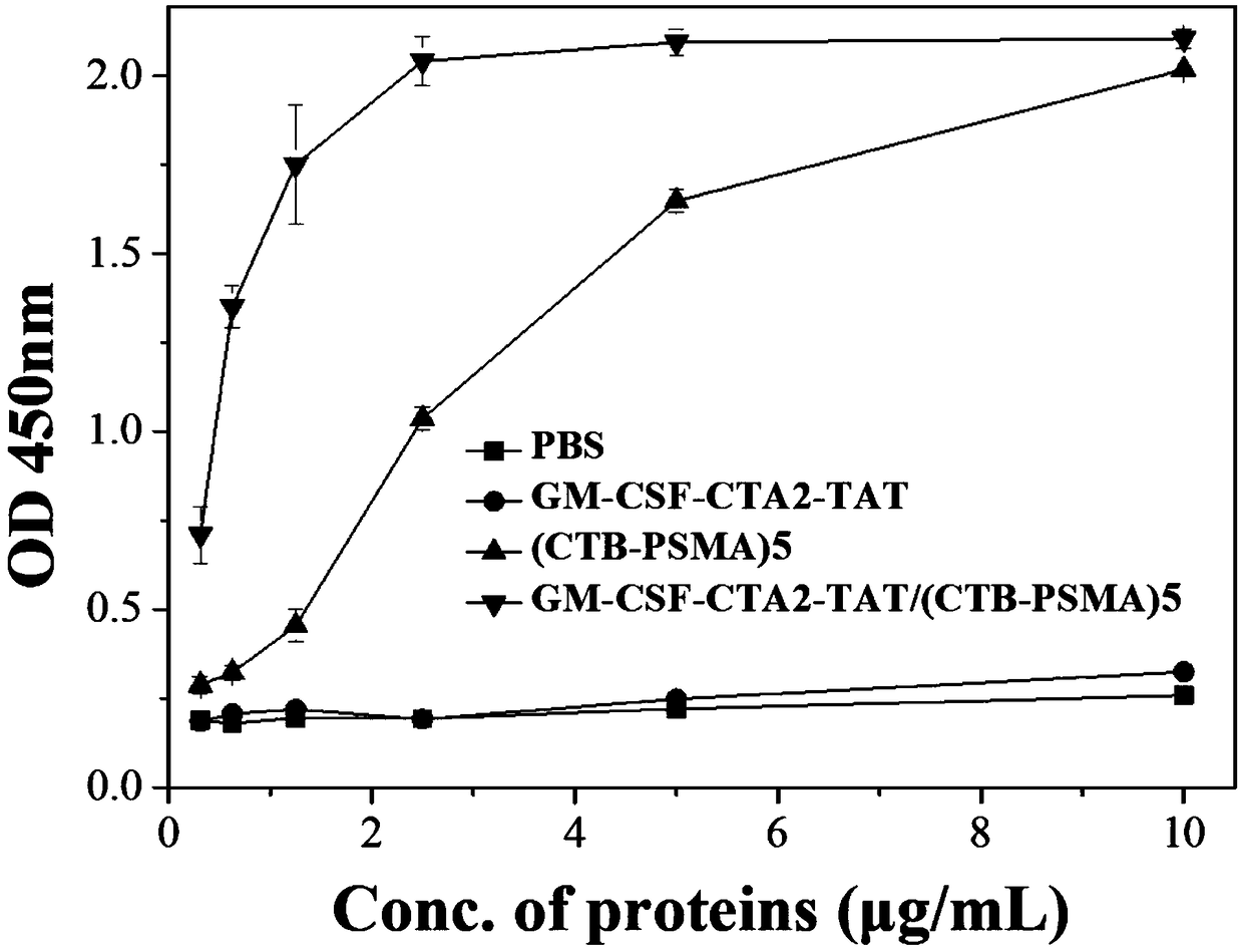 Anti-tumor chimeric protein, anti-tumor vaccine, and anti-tumor vaccine for nasal mucosa administration