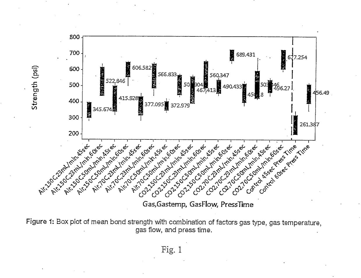 Method for bonding lignocellulosic material with phenolic resin and gaseous carbon dioxide