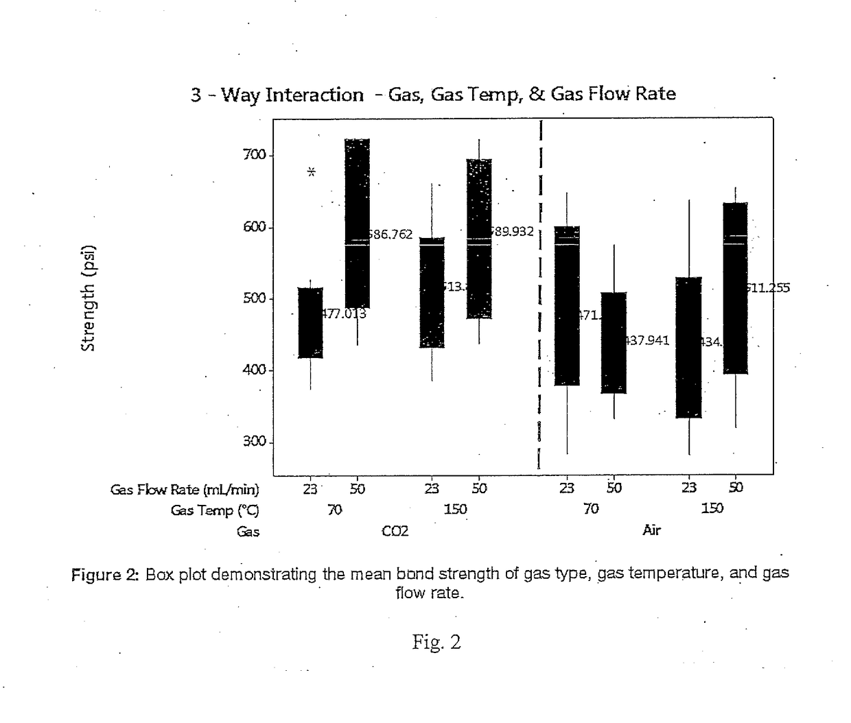 Method for bonding lignocellulosic material with phenolic resin and gaseous carbon dioxide