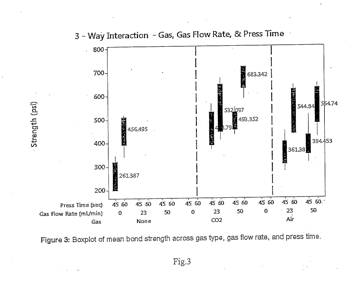 Method for bonding lignocellulosic material with phenolic resin and gaseous carbon dioxide