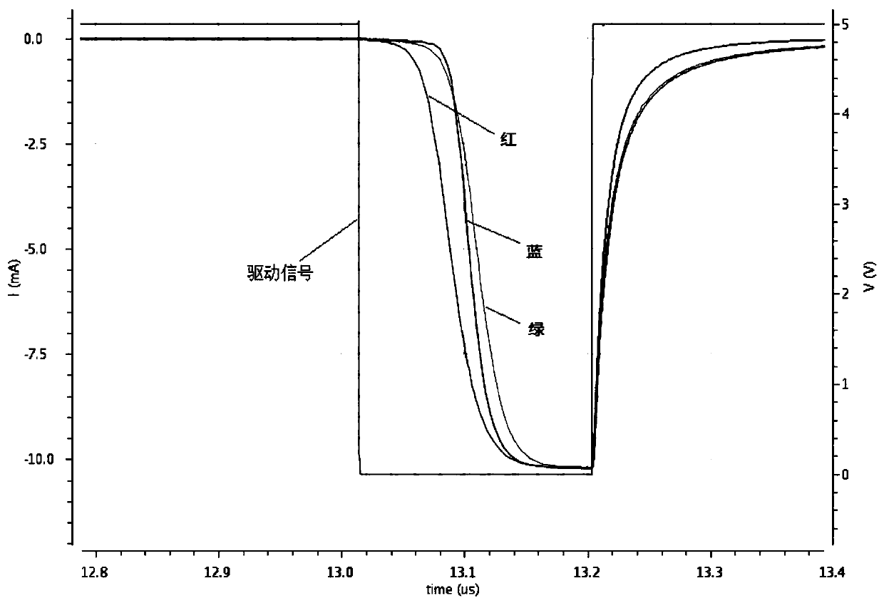 LED display screen compensation circuit and method thereof