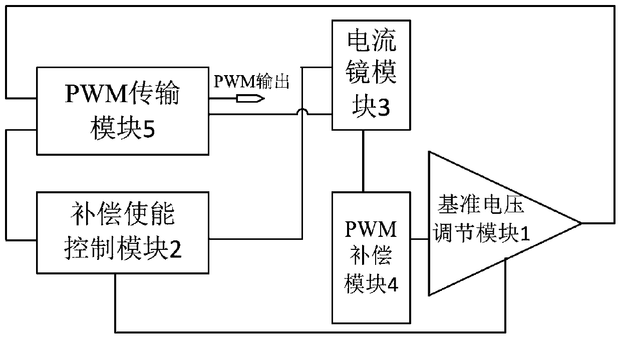 LED display screen compensation circuit and method thereof