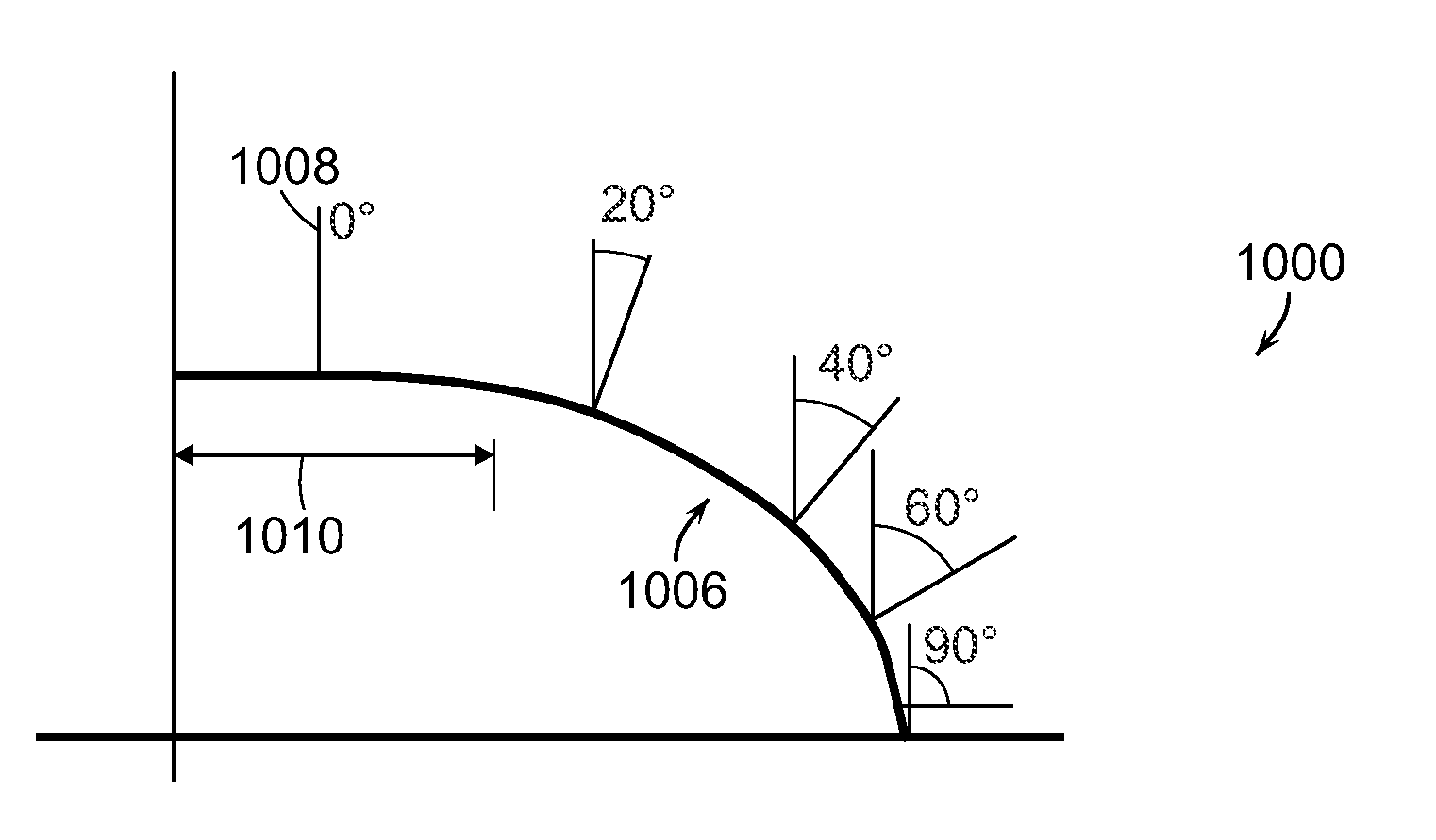 Laser Protection Eyewear